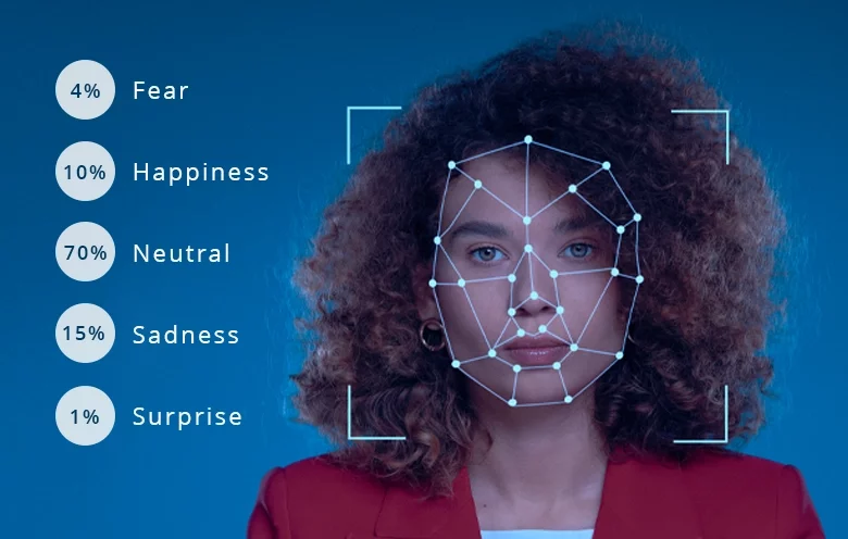 Facial Emotion Recognition